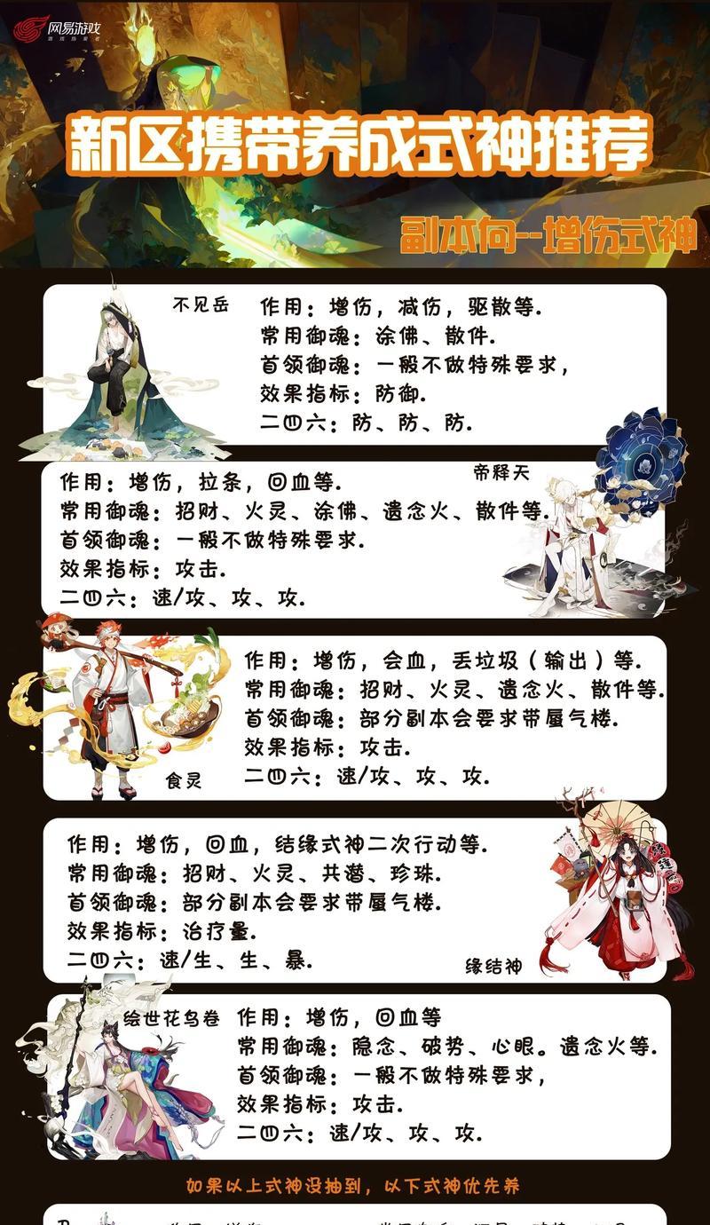阴阳师萌新如何上名士？有什么技巧？  第1张