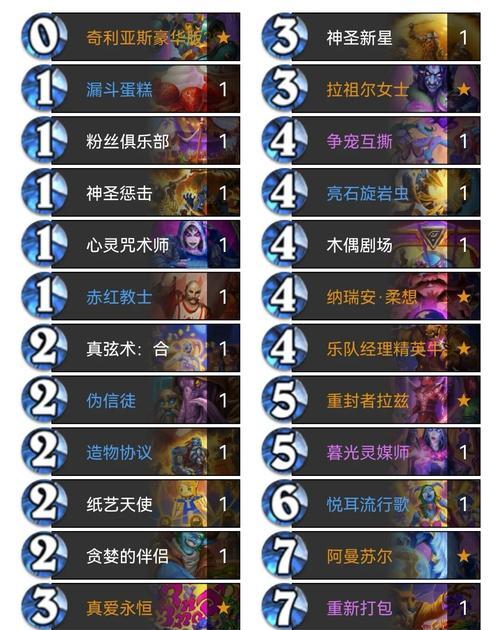 三费34在炉石传说中的应对方法是什么？  第2张