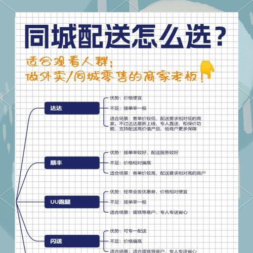 同城送货的流程是什么？在王者荣耀中如何进行同城送货？  第1张