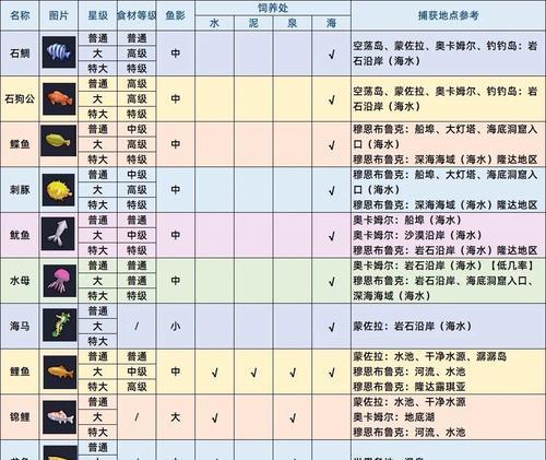 刀塔2钓鱼玩法指南？钓鱼技巧有哪些？  第3张