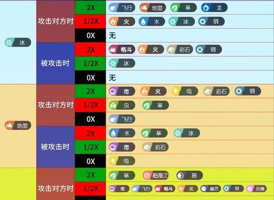变体精灵的克制方法有哪些？对战策略是什么？  第1张