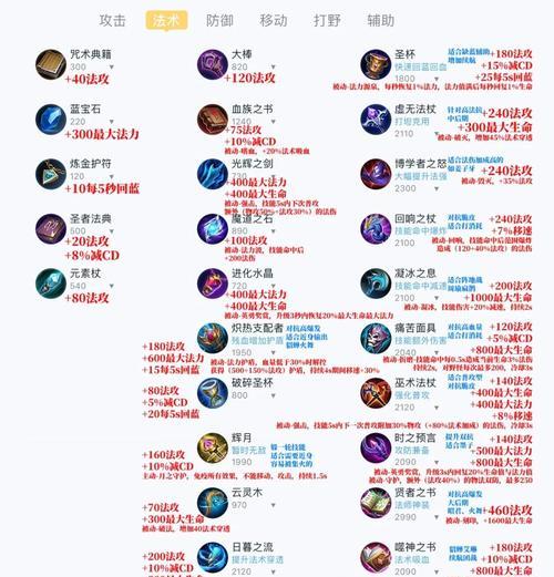 王者荣耀铁钉的获取方法是什么？铁钉在游戏中有何作用？  第2张