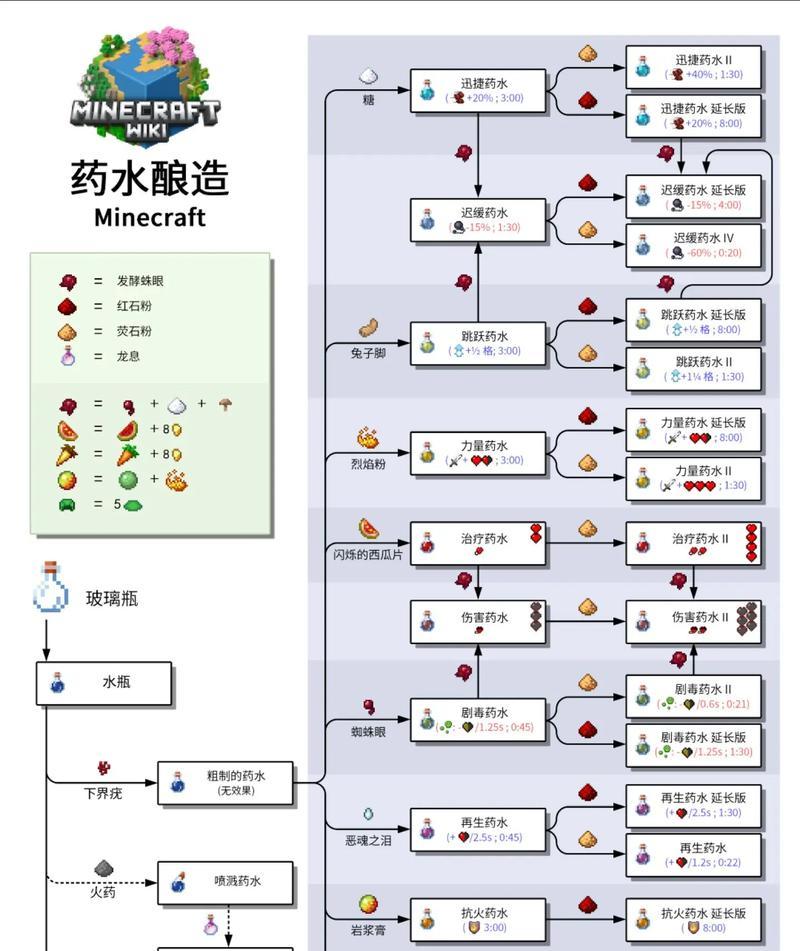 我的世界怎么做激光剑？制作过程中的常见问题有哪些？  第1张