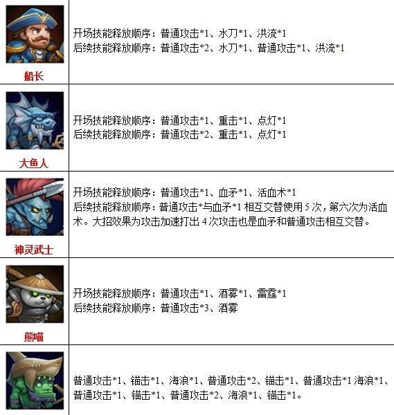刀塔手游中分身是否能破雾？分身技能的使用方法是什么？  第3张