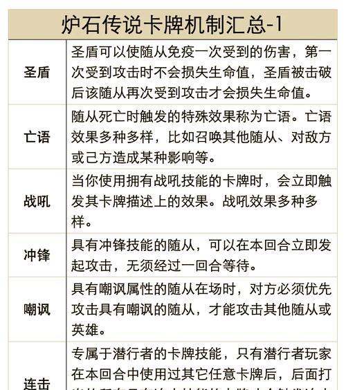 炉石传说手牌过多如何换牌？换牌的策略是什么？  第1张