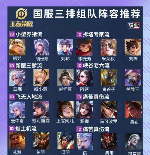 王者荣耀低段位上分策略有哪些？  第1张