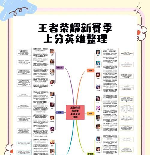 王者荣耀低段位上分策略有哪些？  第2张