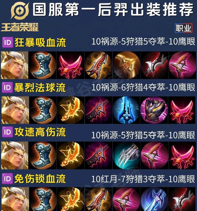 王者荣耀中后羿如何快速发育？有哪些技巧？  第1张