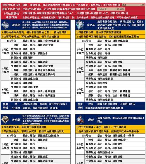 阴阳师御札刷取技巧有哪些？  第3张