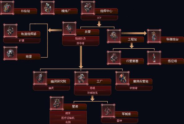 星际争霸2新手入门指南是什么？  第2张
