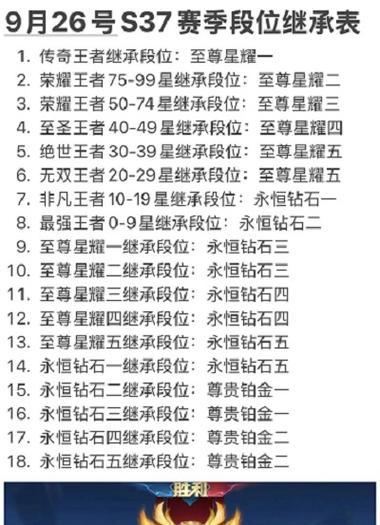 王者荣耀季前赛的规则是什么？如何准备季前赛？  第1张