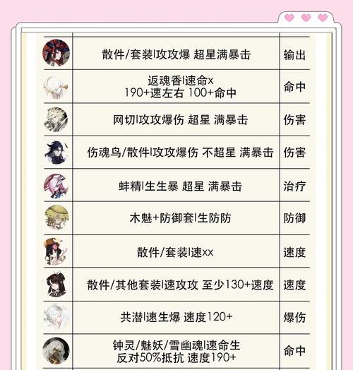 阴阳师吞蝉技能伤害最大化方法？如何提升吞蝉的输出？  第3张
