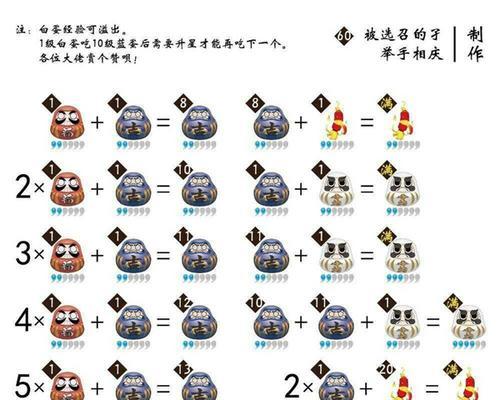 阴阳师中获取狗粮的有效方法是什么？  第3张
