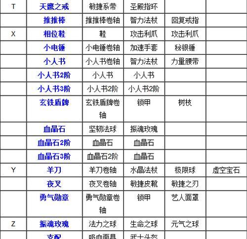 刀塔饰品中的宝石装备如何购买？购买宝石装备有哪些步骤？  第3张