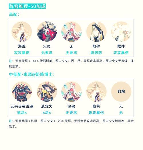 阴阳师赏花活动白嫖攻略是什么？  第2张