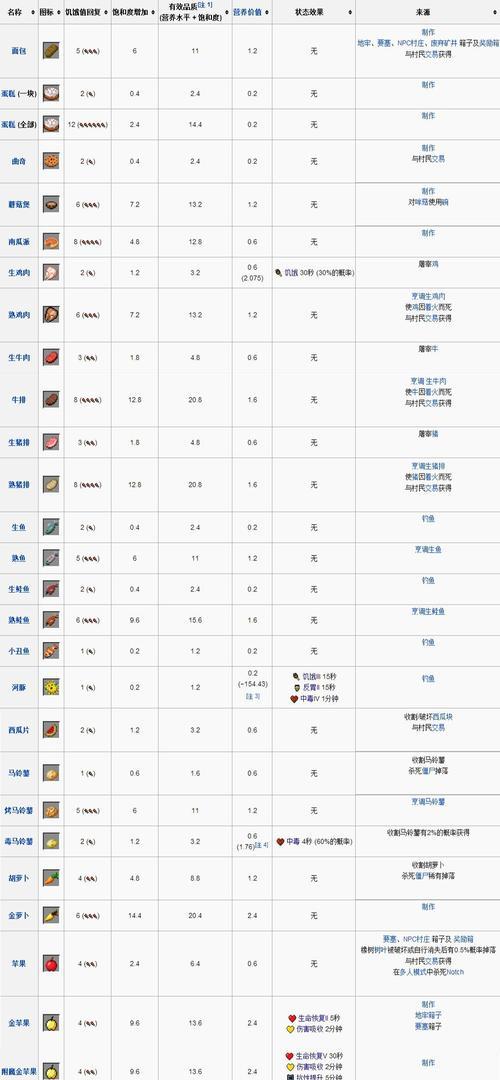 我的世界手机版种菜的方法是什么？  第3张