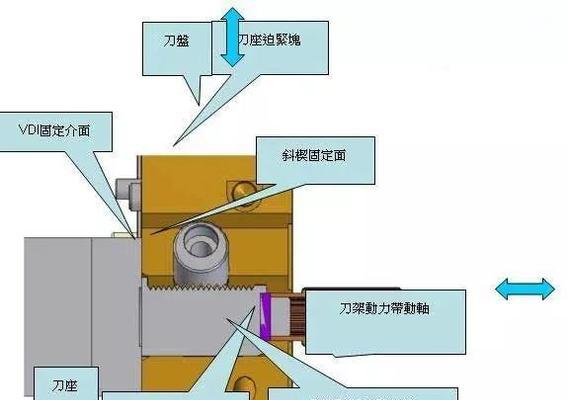 刀塔刀座卡死拆解方法是什么？  第3张