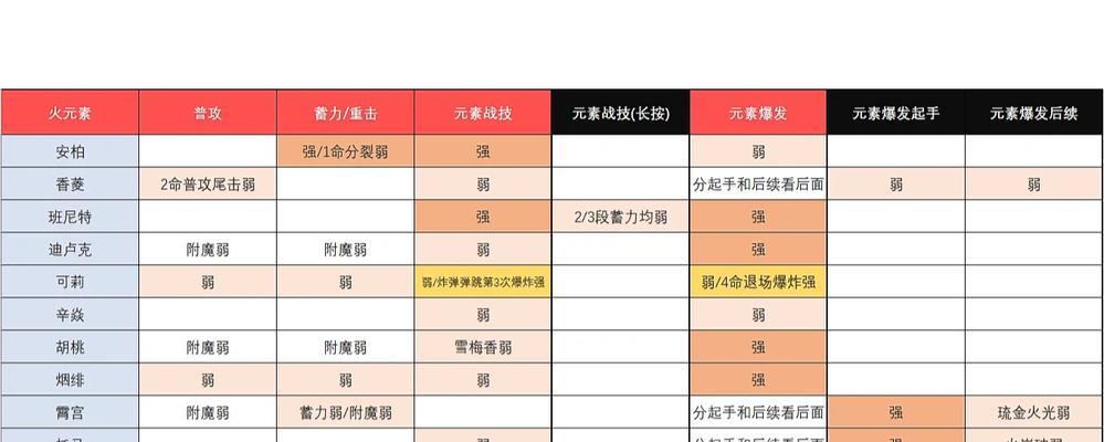 我的世界猎手技能怎么读？技能解读是什么？  第1张