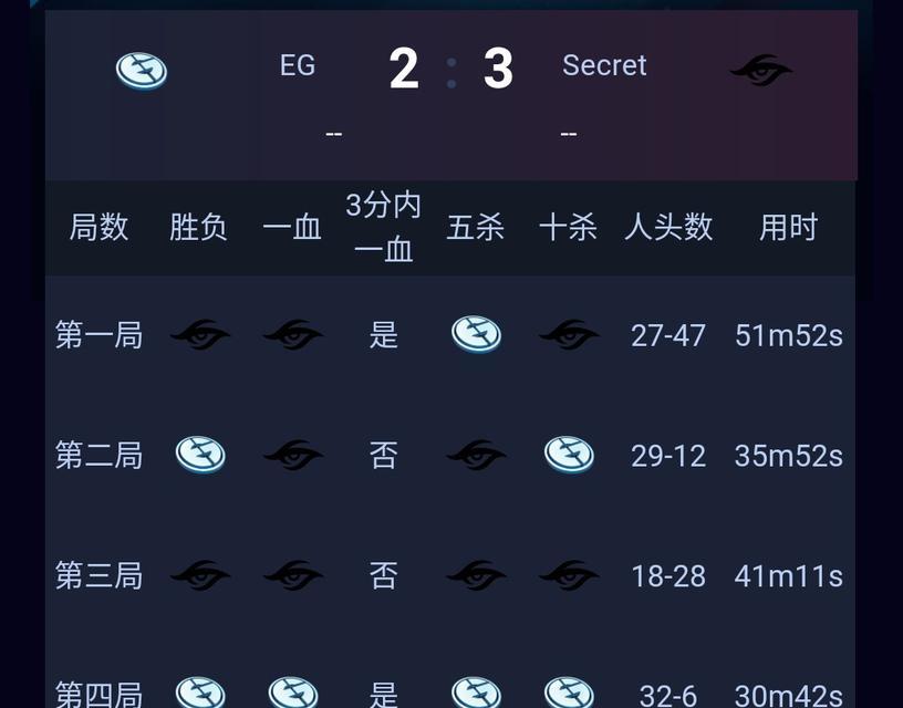 刀塔游戏中输钱的解决办法是什么？  第2张