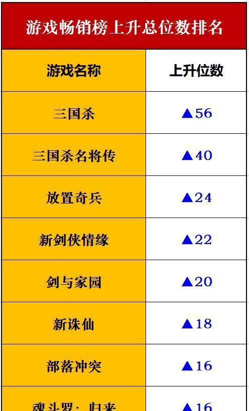 阴阳师iOS退款后会有什么影响？  第1张
