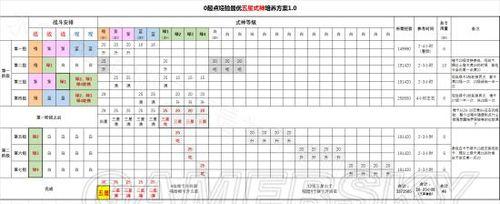 阴阳师冬灵打怪技巧是什么？  第2张