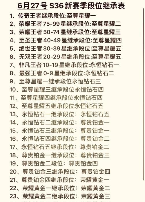 王者荣耀如何快速升至荣耀王者？升段位的技巧有哪些？  第3张