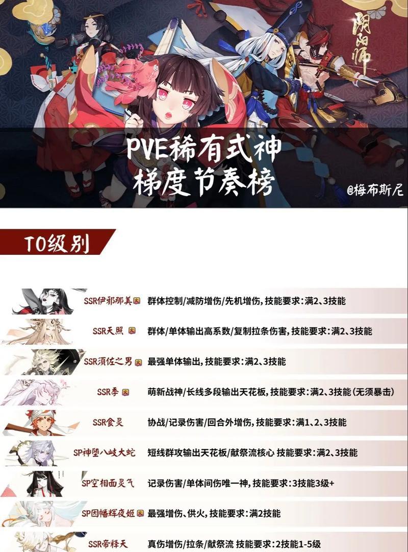 阴阳师中如何出售式神？出售式神的条件是什么？  第2张