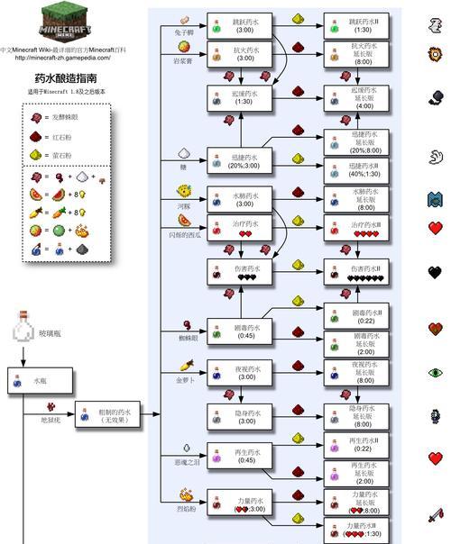 我的世界中箭头的制作流程是什么？  第3张