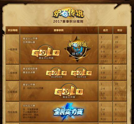 炉石传说积分如何查看？积分变动有什么影响？  第3张