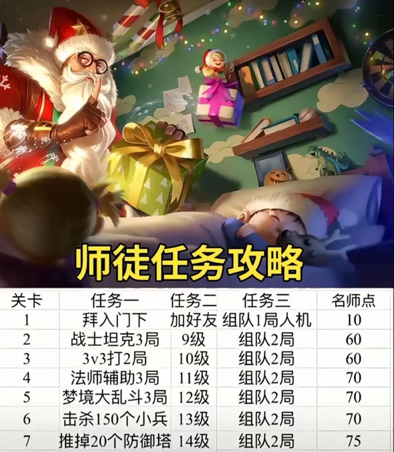 王者荣耀中幼稚师徒的玩法是什么？  第3张