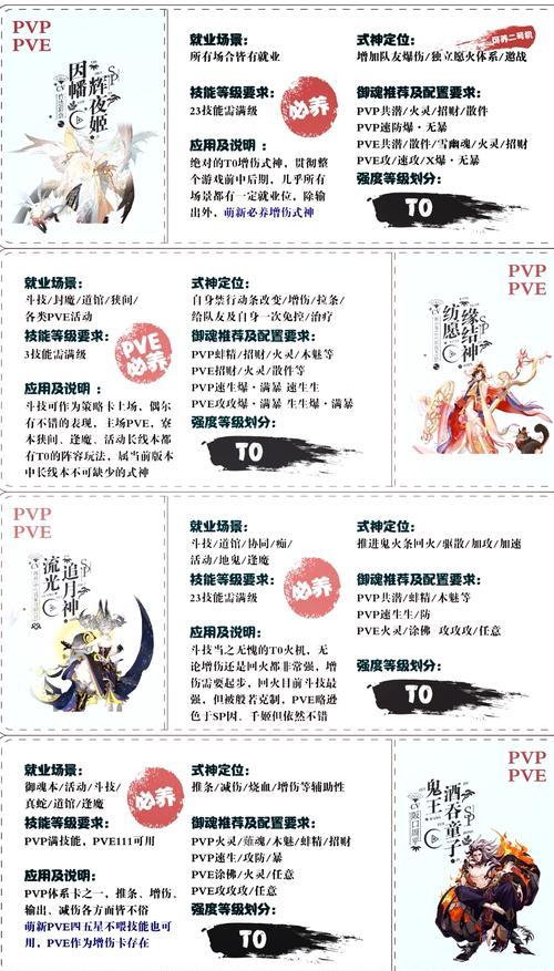 阴阳师技能的入门方法是什么？学习后如何应用？  第1张