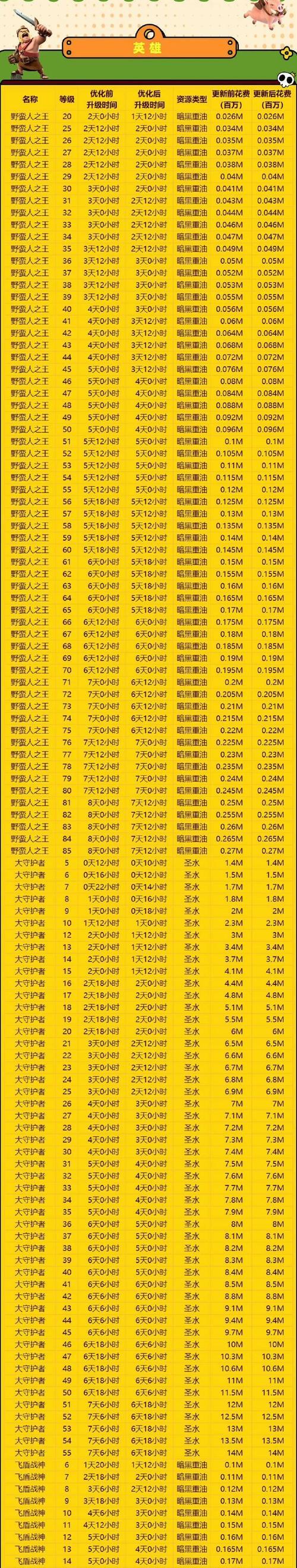 部落冲突王装备升级的条件是什么？如何进行升级？  第2张