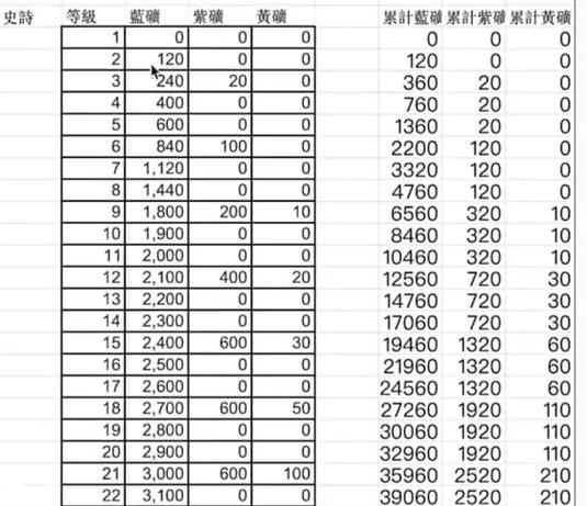 部落冲突王装备升级的条件是什么？如何进行升级？  第1张