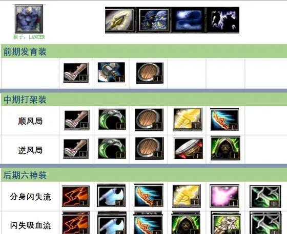 刀塔中奇特出装的搭配方法是什么？  第1张