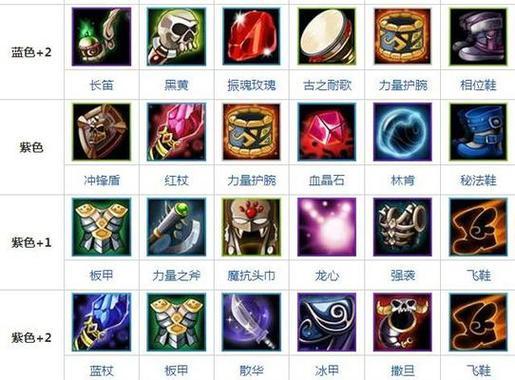 刀塔中奇特出装的搭配方法是什么？  第2张