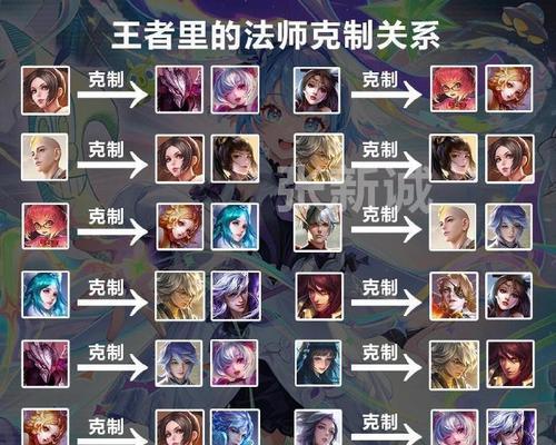 王者荣耀情侣模式消散设置方法？  第1张