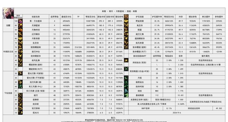 刀塔选手籍贯信息如何查询？  第3张