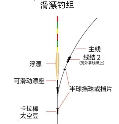 潮汐猎人钓鱼技巧有哪些？  第2张