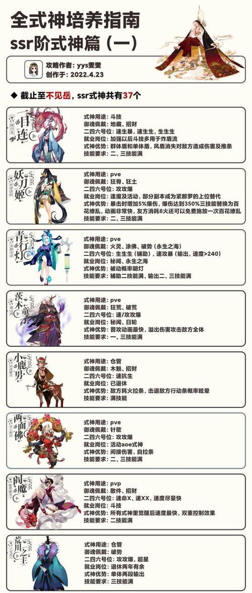 阴阳师中式神的培养方法是什么？式神应该如何进行有效训练？  第2张