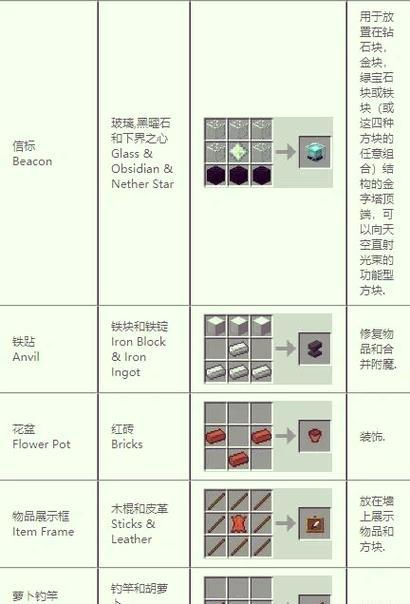《我的世界》水世界模组如何制作？需要哪些材料？  第2张