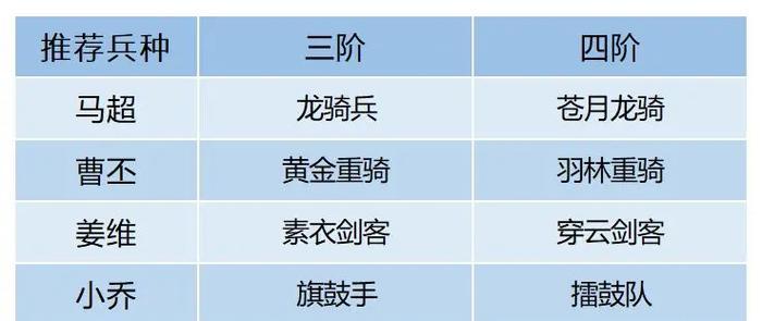 王者荣耀马超实战打法全解析（马超如何进行连招、出装和铭文搭配）  第1张
