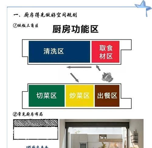 《星露谷物语厨房升级玩法介绍》（厨房升级攻略和技巧）  第2张