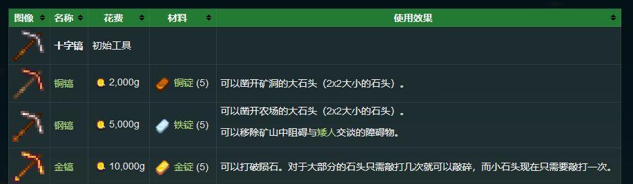 《星露谷物语厨房升级玩法介绍》（厨房升级攻略和技巧）  第3张