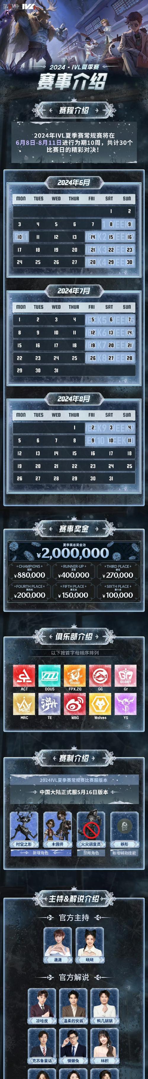 《第五人格》IVL夏季赛常规赛第三周战报  第2张