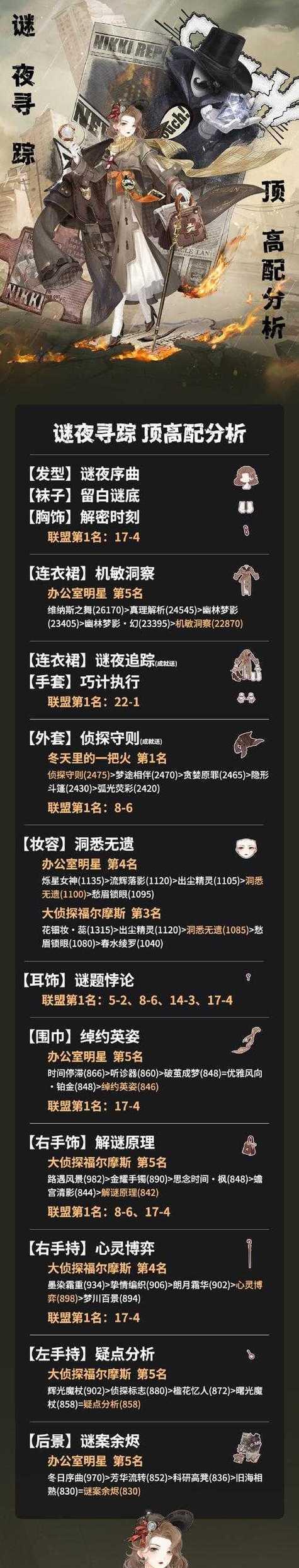 《奇迹暖暖》公主级5-1攻略（掌握关键技巧）  第1张