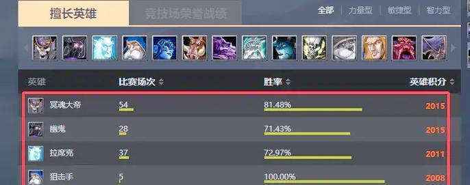 天梯分提升的技巧有哪些？  第1张