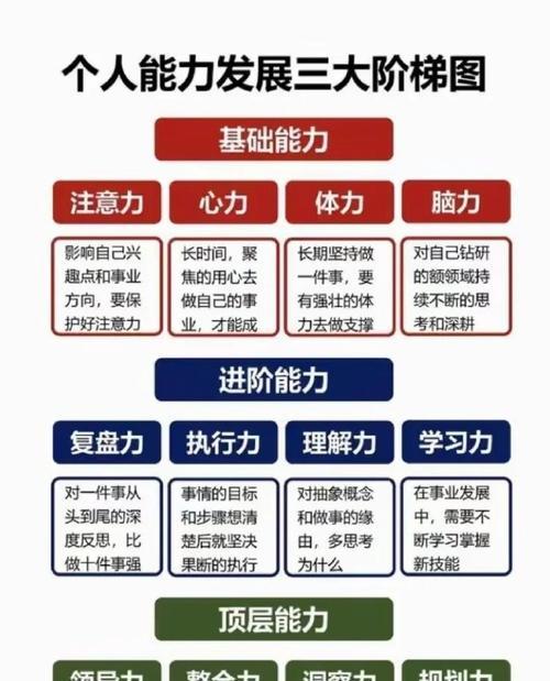 天梯分提升的技巧有哪些？  第2张