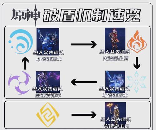 阴阳师中爆炸盾的破解方法是什么？如何破除爆炸盾？  第3张