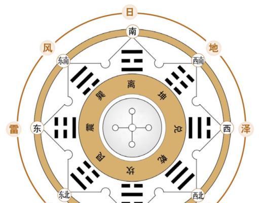 《大千世界》雷鸣八卦获得方法大揭秘（游戏内重要的攻略技巧与心得分享）  第2张