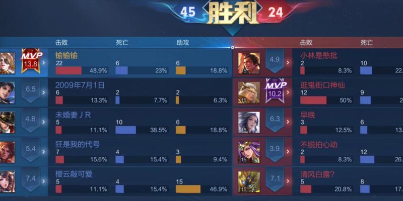 王者荣耀小诗大王获取途径有哪些？  第1张